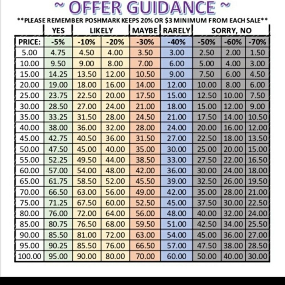Offer suggestion guide